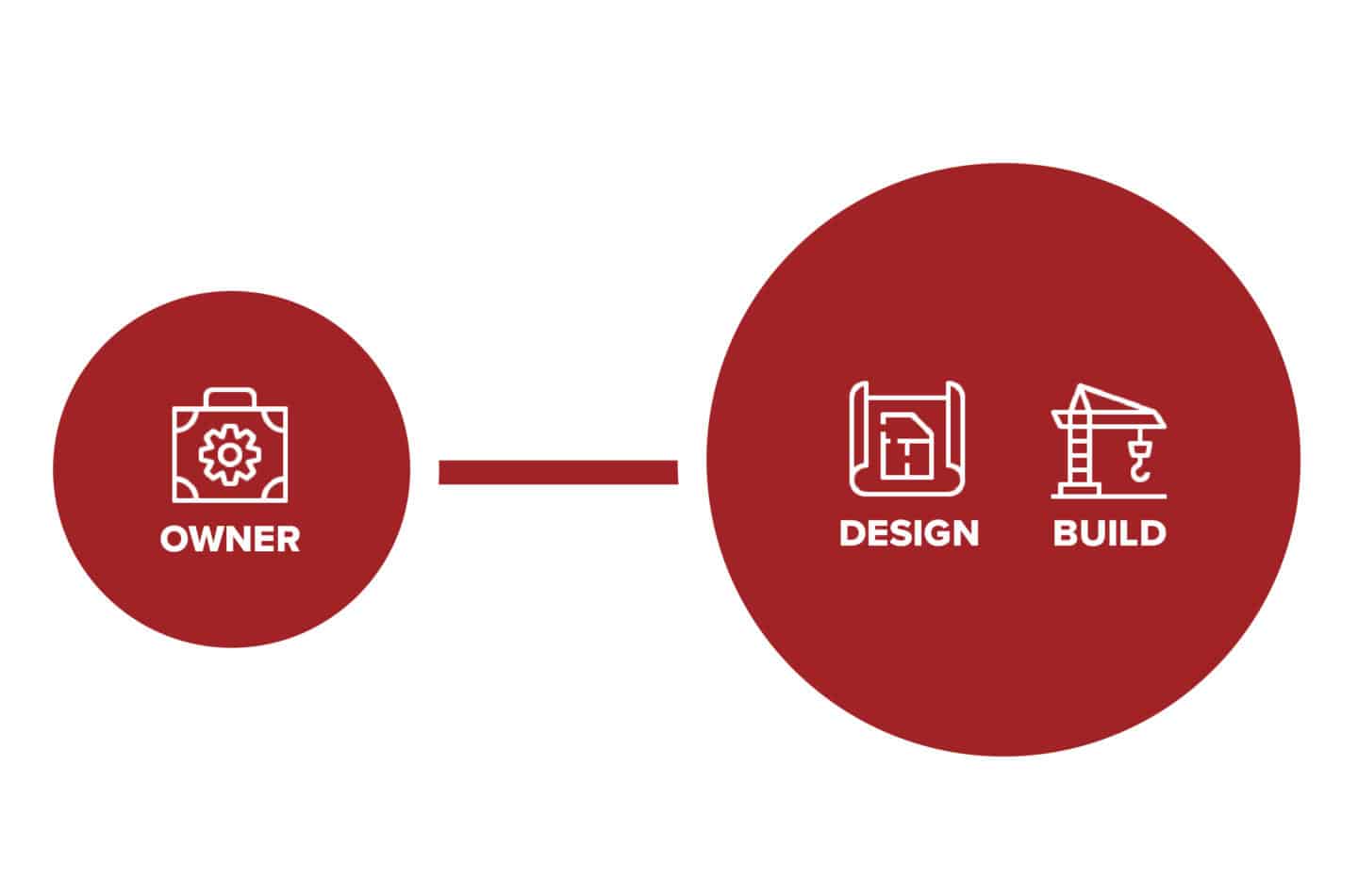 Design-Build Method